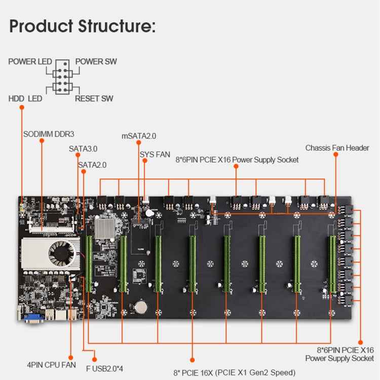 BTC-D37 Professional Mining Motherboard