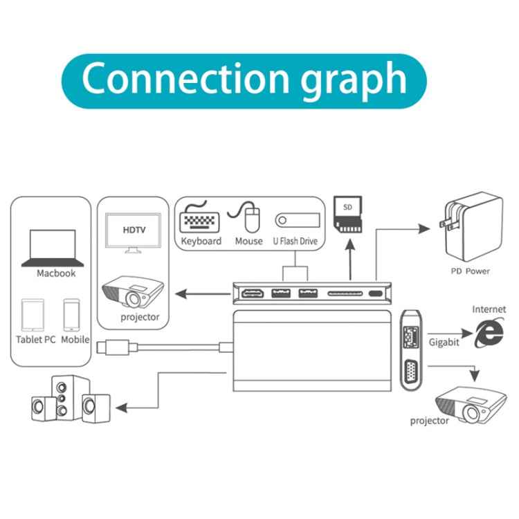 Onten 9591BD 8 in 1 USB-C / Type-C to PD USB-C / Type-C Charging + Gigabit Ethernet + Dual USB 3.0 + HDMI + VGA + SD Card Slot + 3.5mm AUX HUB