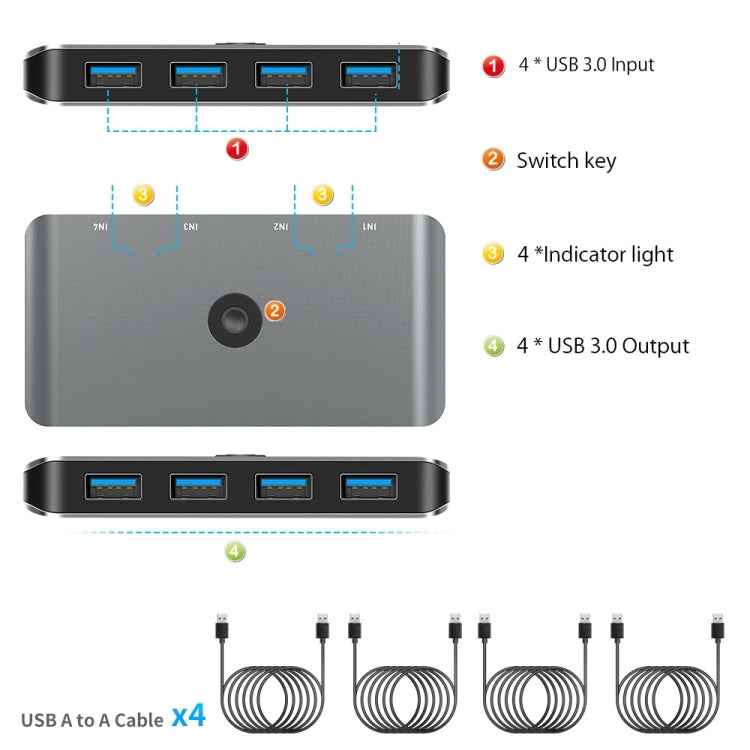 Rocketek HC406 USB3.0 KVM Switch Four In Four Out Sharing Converter