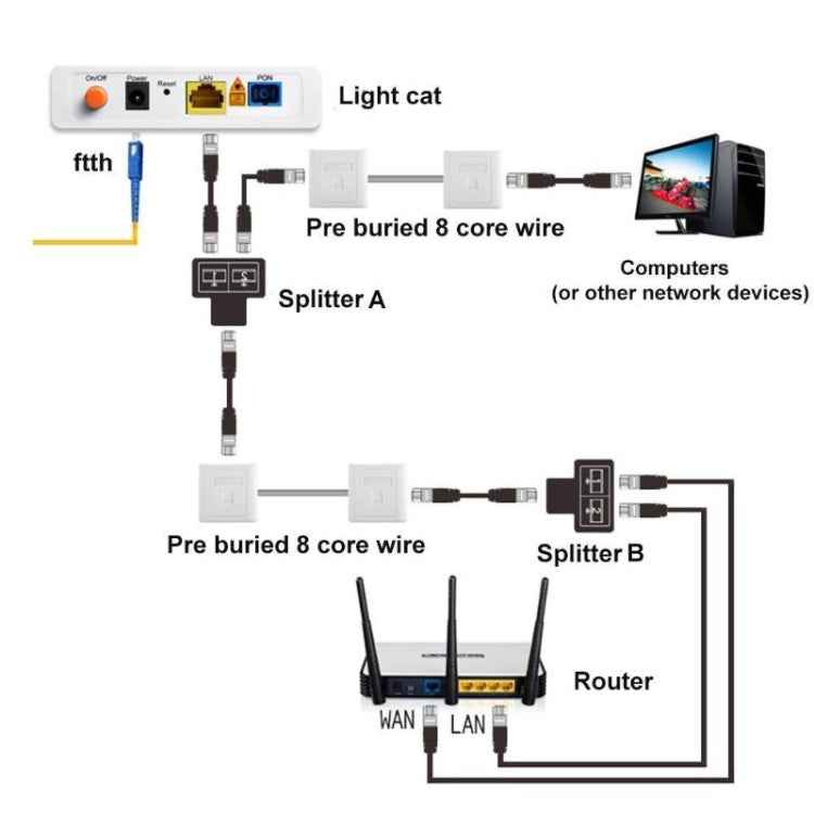 RJ45 to 2 x RJ45 Ethernet Network Coupler Thunder Lightning Protection