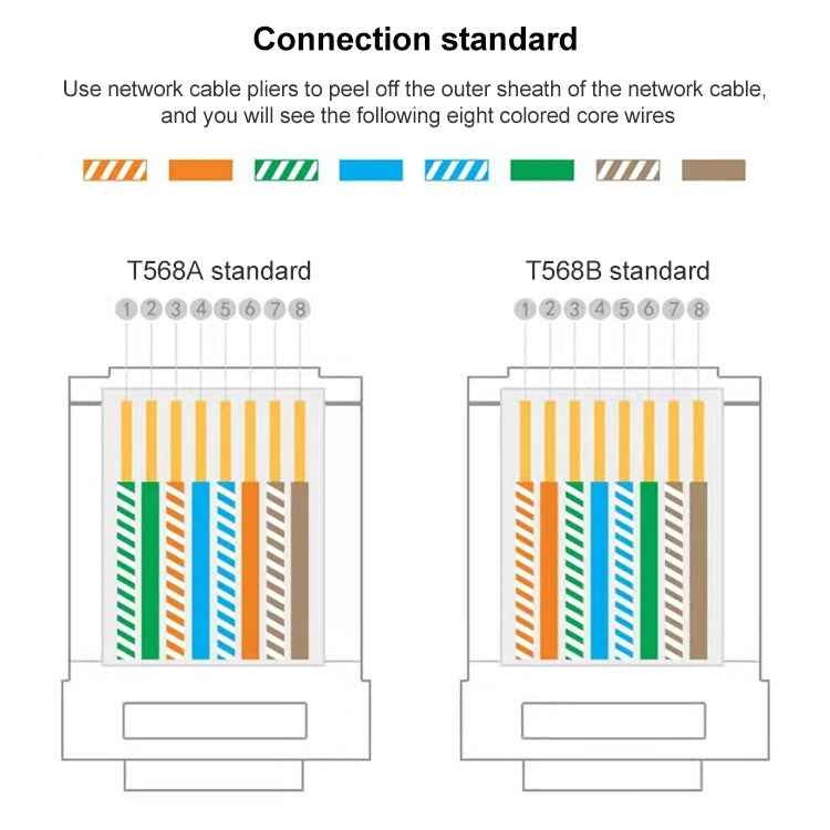 100pcs /Pack Cat6e Unshielded Pass Through RJ45 Connector Modular Plug