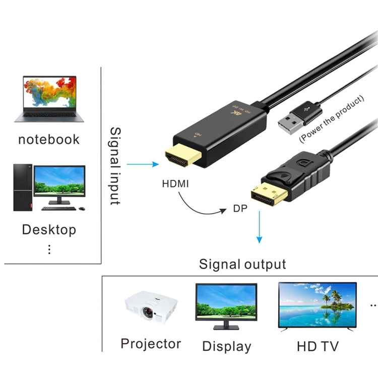 Onten H147 HDMI Male + USB 2.0 Male to DisplayPort Male Adapter Cable, Length:1.8m