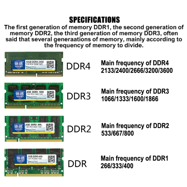 XIEDE X024 DDR2 667MHz 1GB General Full Compatibility Memory RAM Module for Laptop, 667MHz 1GB