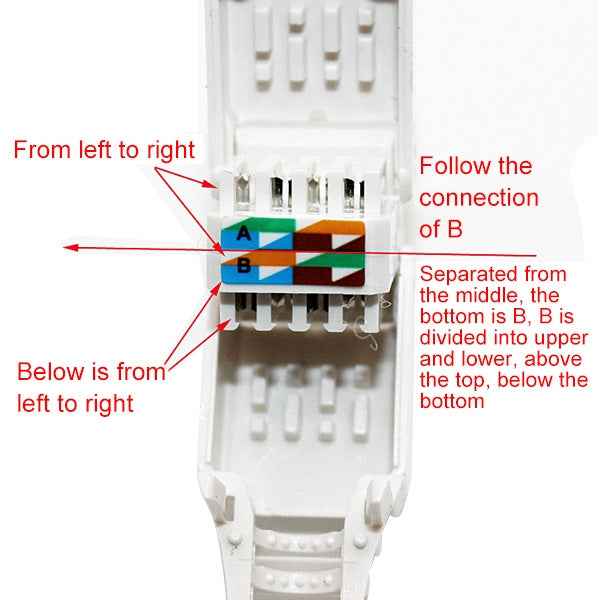 Tool-free Crimping RJ-45 Connector Modular Plug, Short Version UTP Cat6