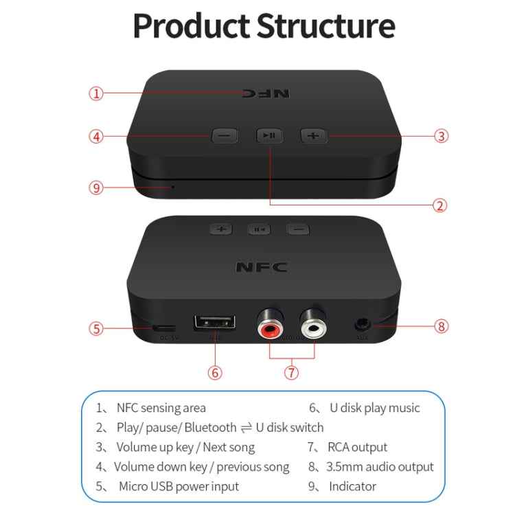 TI-800 NFC Desktop Bluetooth 5.0 Adapter Music Receiver for USB Drive Reads Bluetooth Speaker