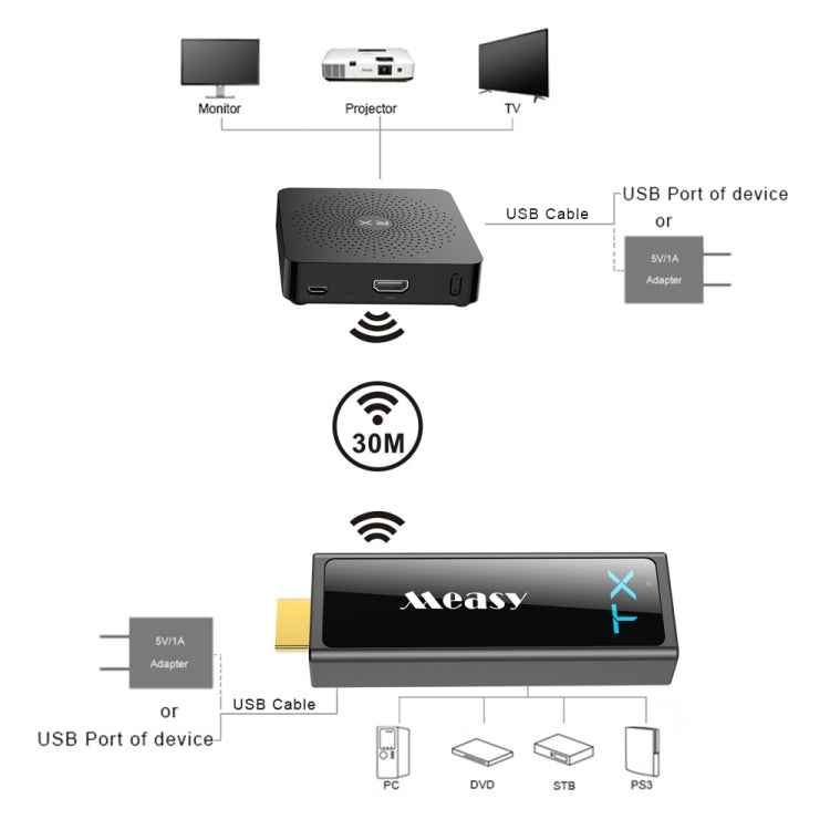 Measy W2H Mini2 60GHz Full HD 1080P Wireless 3D Transmission Kit, Transmission Distance: 30m, UK Plug