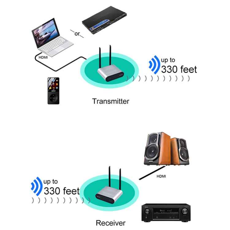 Measy AU680 Wireless Audio Speaker Transmission Box, Transmitter & Receiver, Transmission Distance: 100m