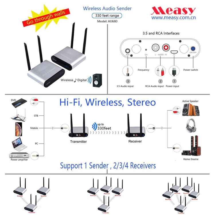 Measy AU680 Wireless Audio Speaker Transmission Box, Transmitter & Receiver, Transmission Distance: 100m
