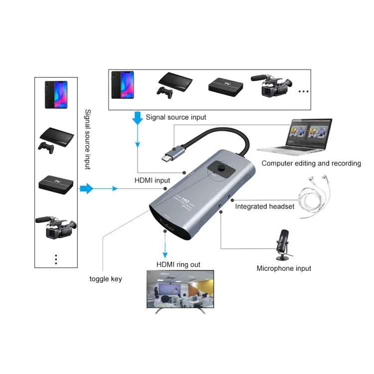 Z54A HDMI Output + 2 x HDMI Input + Mic + Audio to Type-C Video Capture Switcher with Loop, Z54A