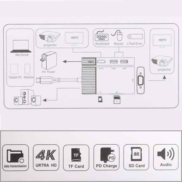 7 In 1 Dual USB 3.0 + TF/SD + HDMI/VGA + 3.5mm Jack + Type-C / USB-C Multi-function USB-C Dock Station