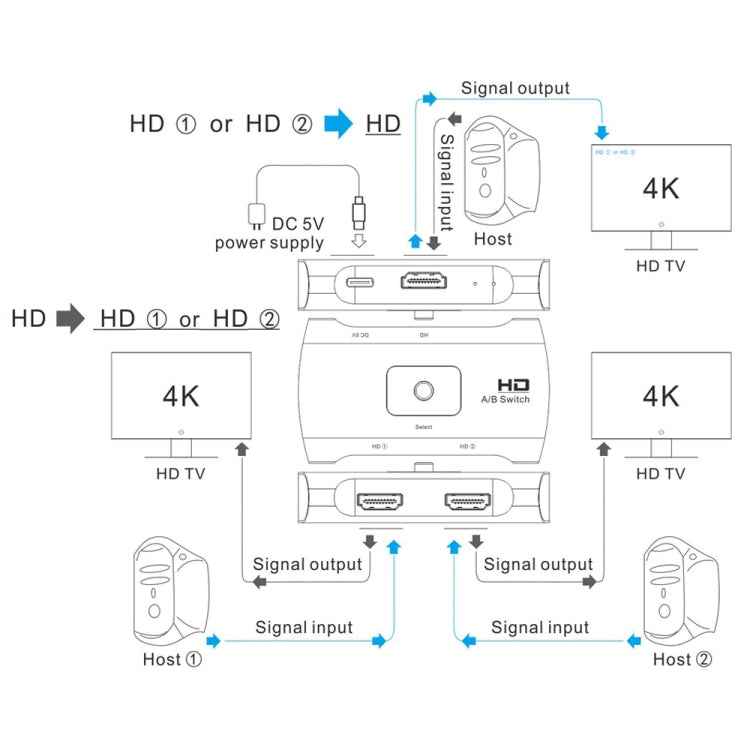 Z56 HD Female x 2 to USB-C / Type-C + HD Female Two Way HD Switcher