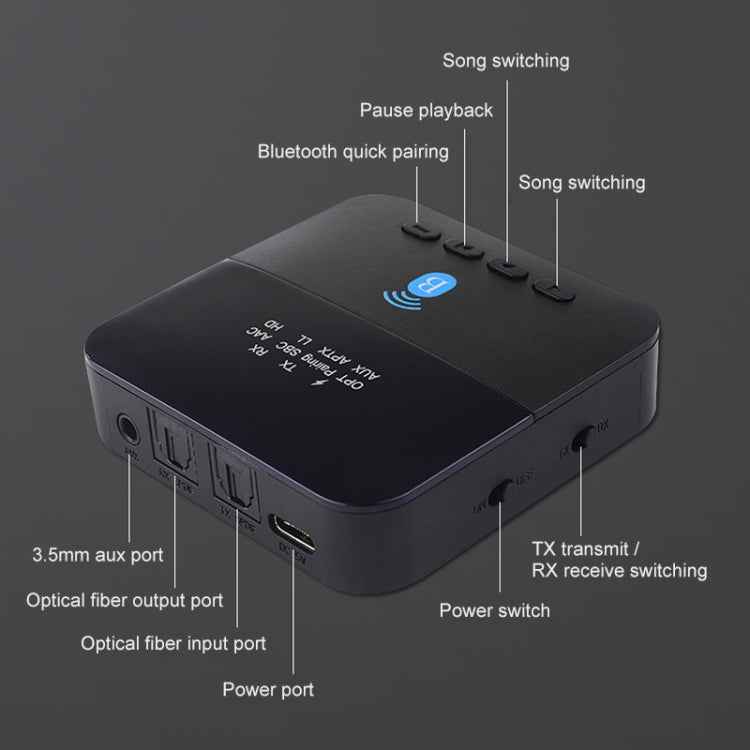 Measy BTC880 2 in 1 USB-C / Type-C Interface Bluetooth Wireless Audio Transmitter Receiver
