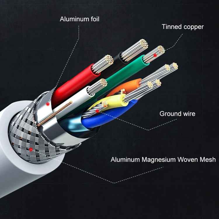 7565M 8 Pin to 2K HDMI + 8 Pin Port HD Video Converter