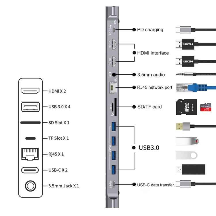 Onten 9199 12 in 1 USB-C / Type-C to USB-C / Type-C + TF / SD Card Slot + RJ45 + 3.5mm Audio + PD USB-C / Type-C Charging + 2 HDMI + 4 USB 3.0 Ports Multifunctional HUB Converter Docking Station