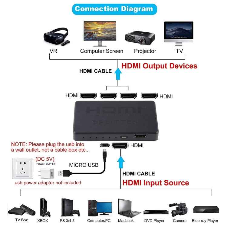 3D 4K HDMI Splitter Box, 1 Input x 4 Output, USB Power Supply