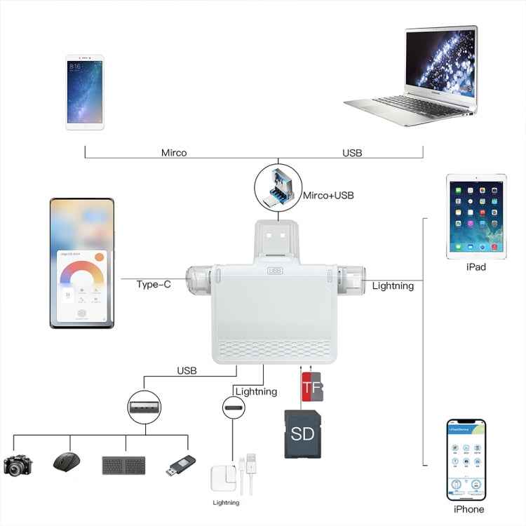 NK-939C 3 in 1 USB to USB-C / Type-C + 8PIN Multifunctional Docking Station