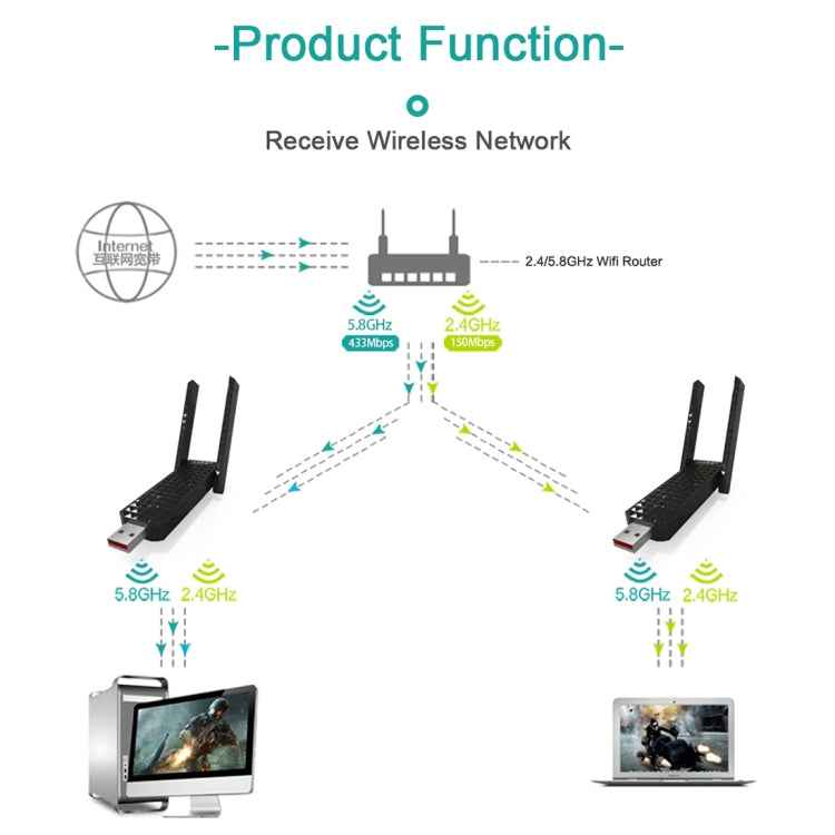 EDUP EP-AC1625 600Mbps 2.4G / 5.8GHz Dual Band Wireless 11AC USB 2.0 Adapter Network Card with 2 Antennas for Laptop / PC