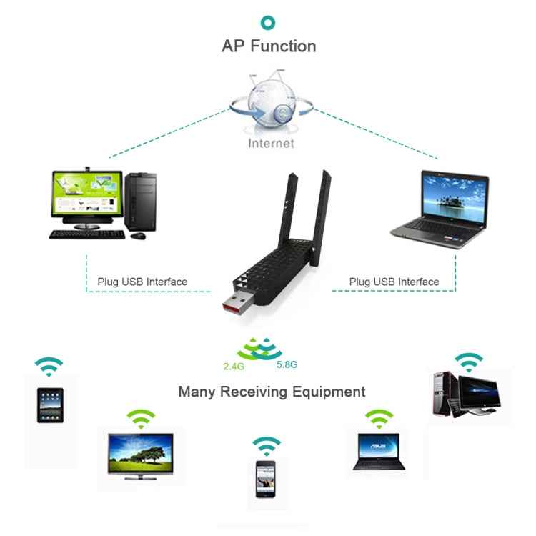 EDUP EP-AC1625 600Mbps 2.4G / 5.8GHz Dual Band Wireless 11AC USB 2.0 Adapter Network Card with 2 Antennas for Laptop / PC