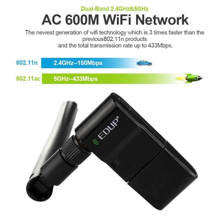 EDUP EP-AC1635 600Mbps Dual Band Wireless 11AC USB Ethernet Adapter 2dBi Antenna for Laptop / PC