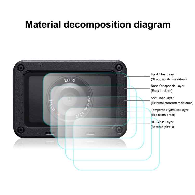 PULUZ Front Lens and Back LCD Display Flexible Anti-fingerprint AF HD Film for Sony RX0 II / RX0