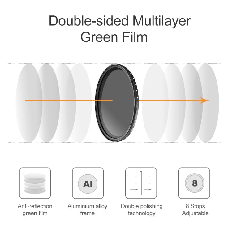 72mm ND Fader Neutral Density Adjustable Variable Filter ND 2 to ND 400 Filter