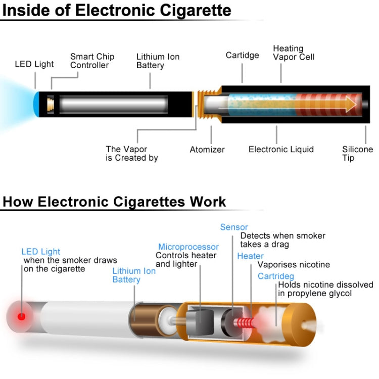 CE4S 900mAh Single Rod Quit Smoking USB Rechargeable Electronic Cigarettes with 1.6mL Detachable Atomizer, S-EC-0120, S-EC-0120B, S-EC-0120S, S-EC-0120W