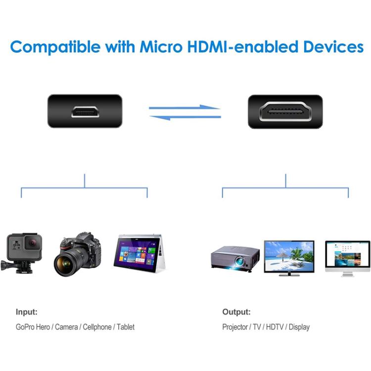 30cm Mini HDMI Male to Micro HDMI Male Adapter Cable, Micro HDMI Male, Length: 30cm