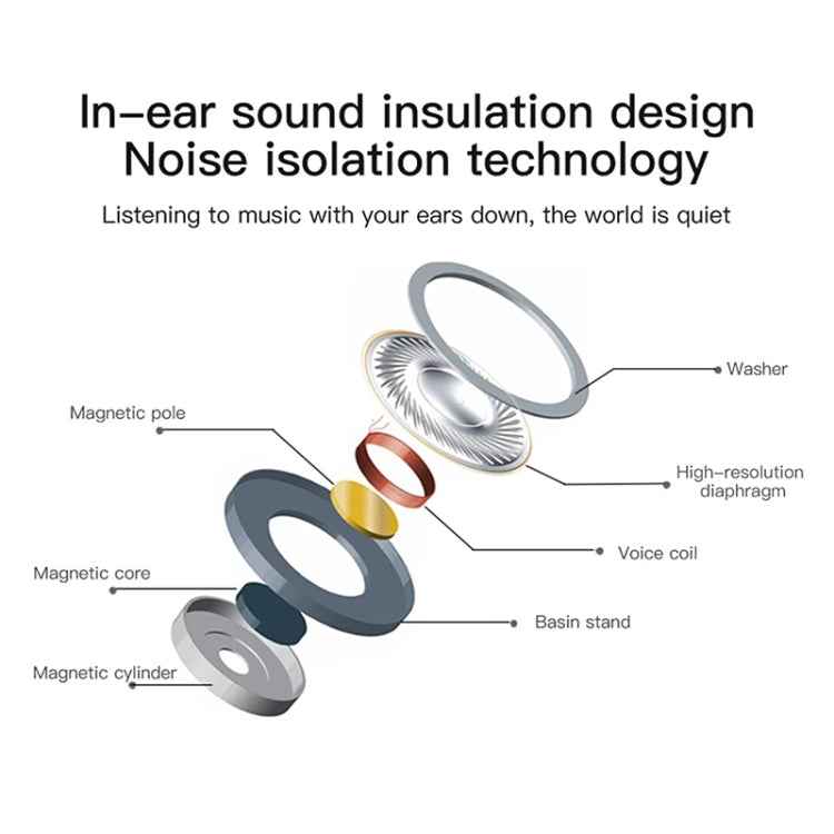 EarPods Wire-controlled Earphone, Random Color & Pattern Delivery