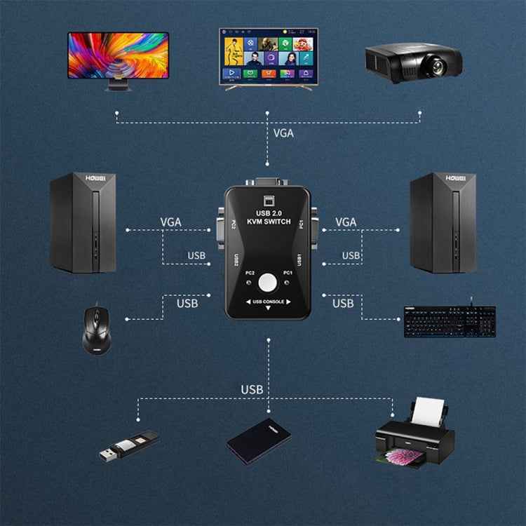 KVM-21UA 2 Ports USB KVM Switch Box with Control Button for PC Keyboard Mouse Monitor