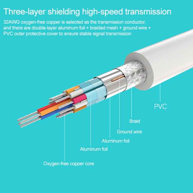 Mini DisplayPort to DVI 24+1 Male Cable Convertor adapter, Cable Length: 1.8M