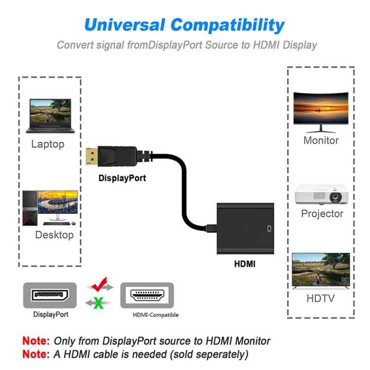 Display Port Male to HDMI Female Adapter Cable, Length: 20cm