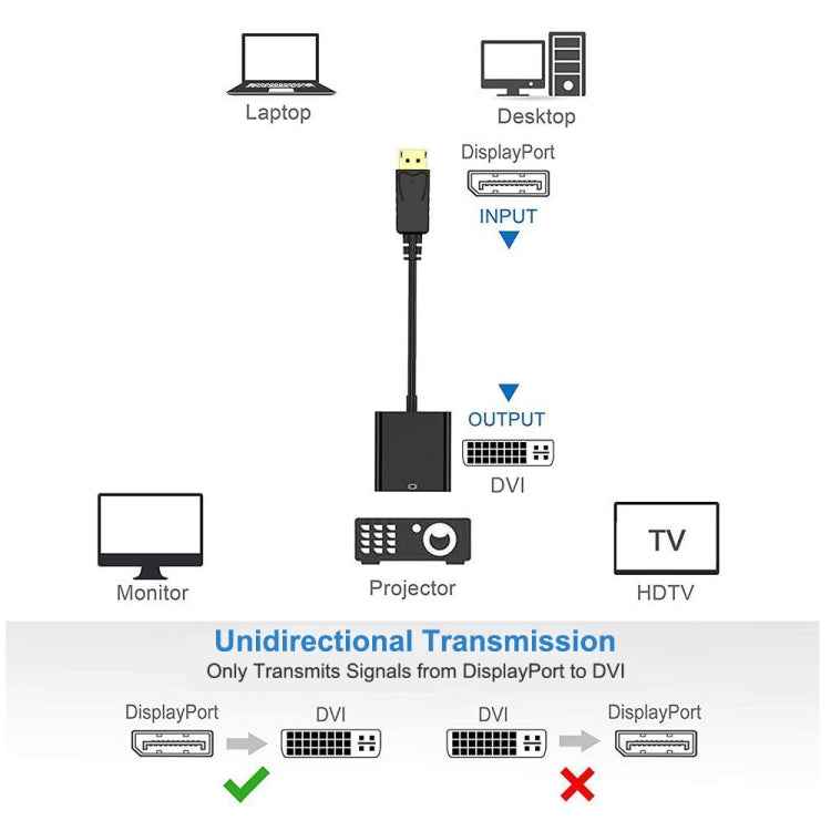 Display Port Male to DVI 24+1 Female Adapter Cable, Length: 20cm