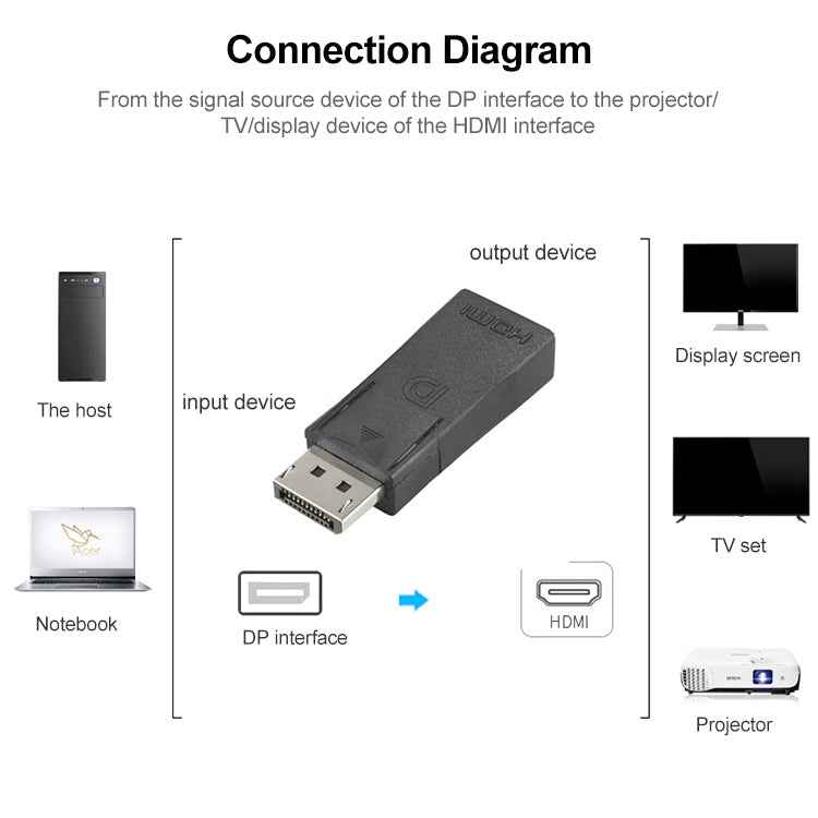 DisplayPort Male to HDMI Female Video Adapter
