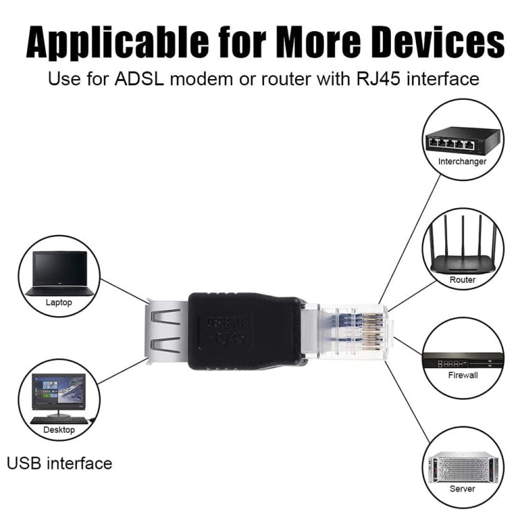 Adaptador RJ45 macho a USB AF