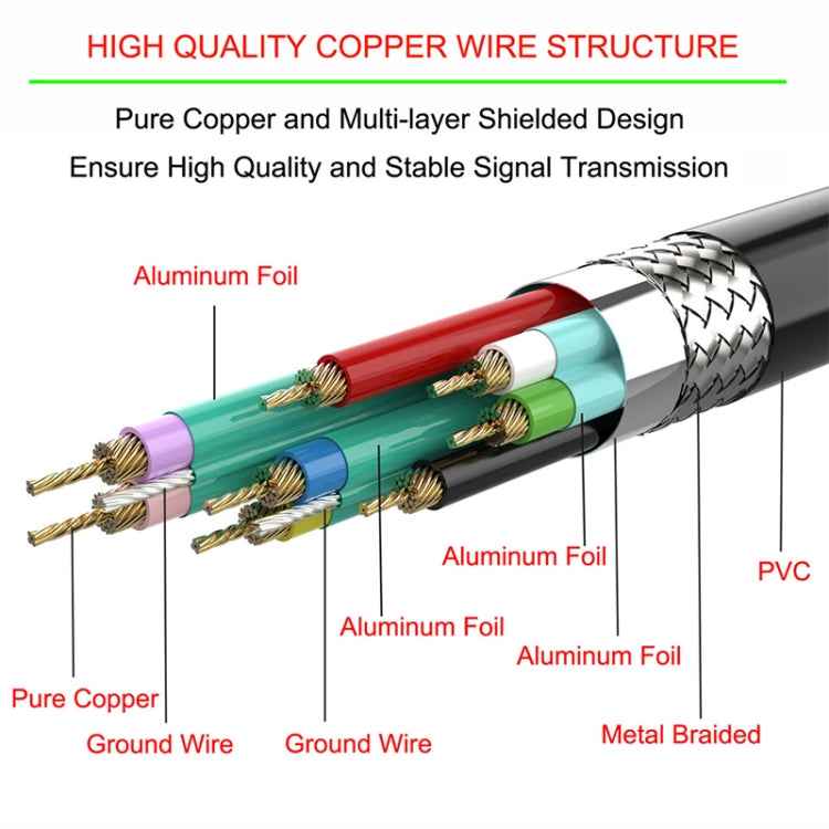 2 USB 2.0 Male to 2-port USB 2.0 Female with 2 Screw Holes Extension Cable, Length: 50cm