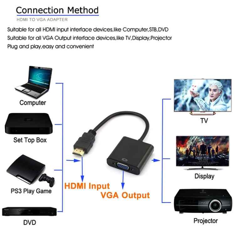 20cm HDMI 19 Pin Male to VGA Female Cable Adapter