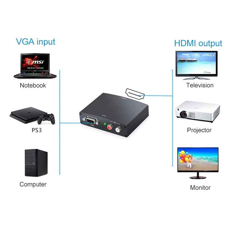 Full HD 1080P VGA to HDMI Adapter, 1.3 Version HDMI Standard