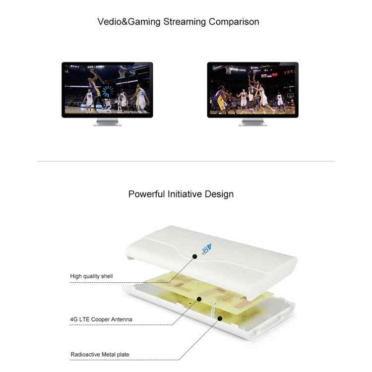 LF-ANT4G01 Indoor 88dBi 4G LTE MIMO Antenna with 2 PCS 2m Connector Wire, CRC9 Port