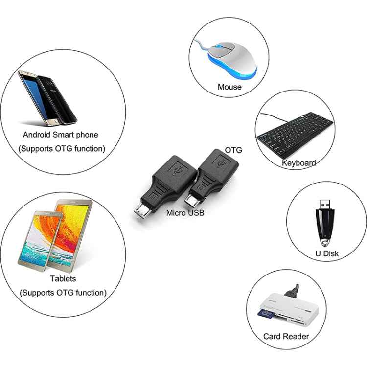 Micro USB to USB 2.0 Adapter with OTG Function