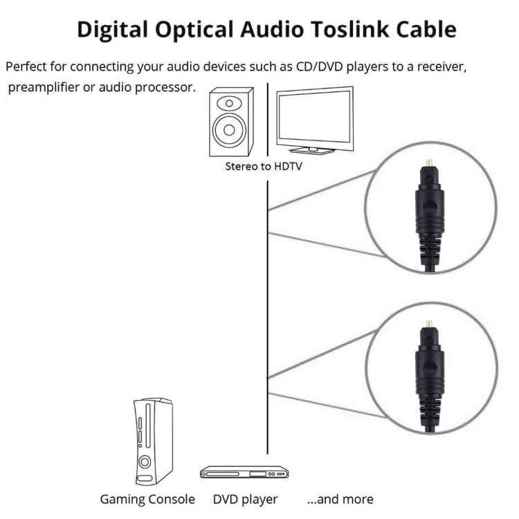 4.0mm OD Male to Male Plug Optical Fiber Digital Audio Cable for DVD HDTV, Length: 2m