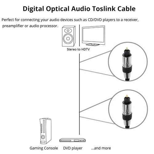 Braided Optical Audio Cable, OD: 5.0mm, Length: 2m