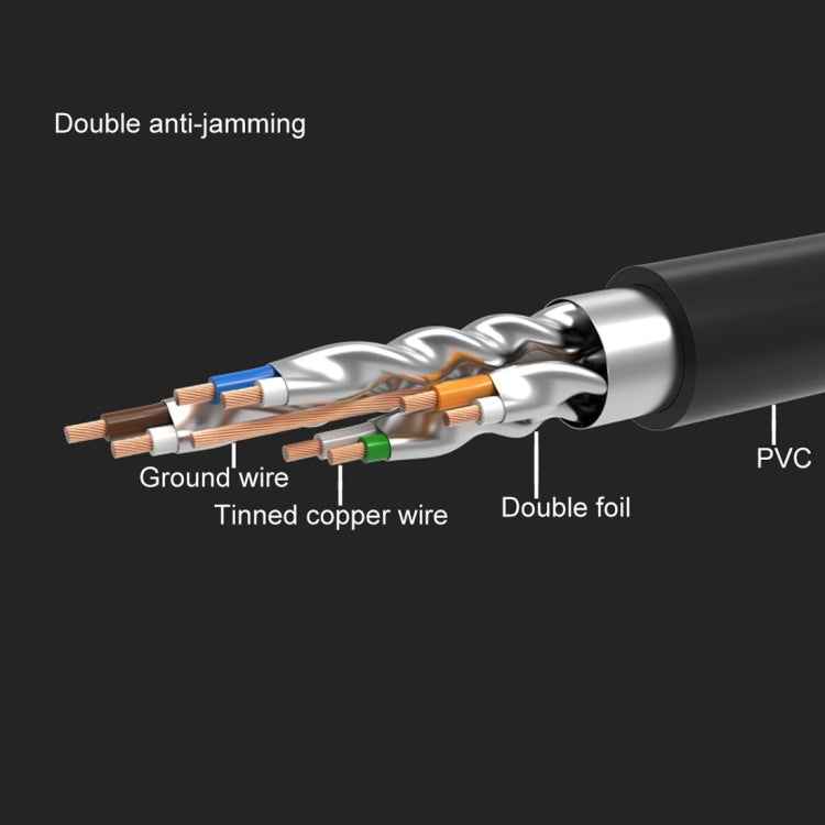 CAT7 Gold Plated Dual Shielded Full Copper LAN Network Cable, Length: 20m