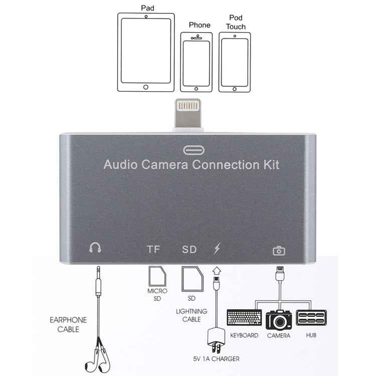 D-198 5 in 1 8 Pin to USB HUB +USB-C / Type-C + 3.5mm Earphone + SD + TF Card Reader for MacBook, PC, Laptop, Smart Phones