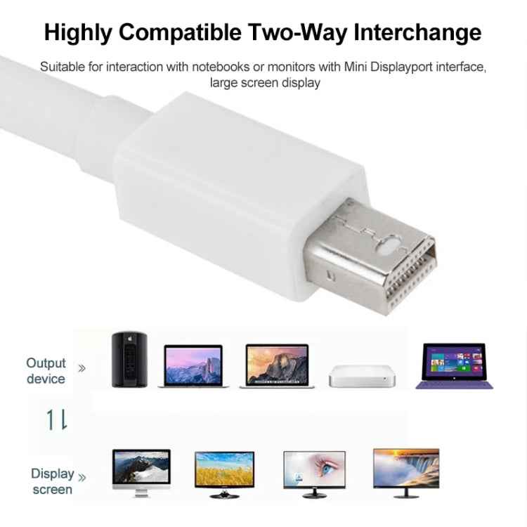 Mini DP DisplayPort Cable for Apple iMac MacBook Pro, Length: 2m