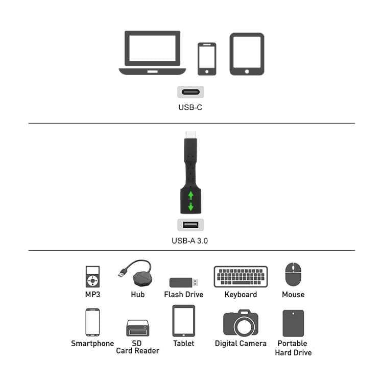 5 PCS USB-C / Type-C Male to USB 3.0 Female OTG Adapter