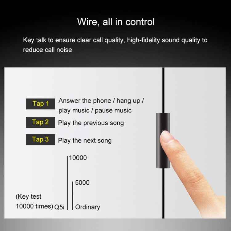 For iPhone, iPad, Galaxy, Huawei, Xiaomi, LG, HTC and Other Smartphones, Q5i