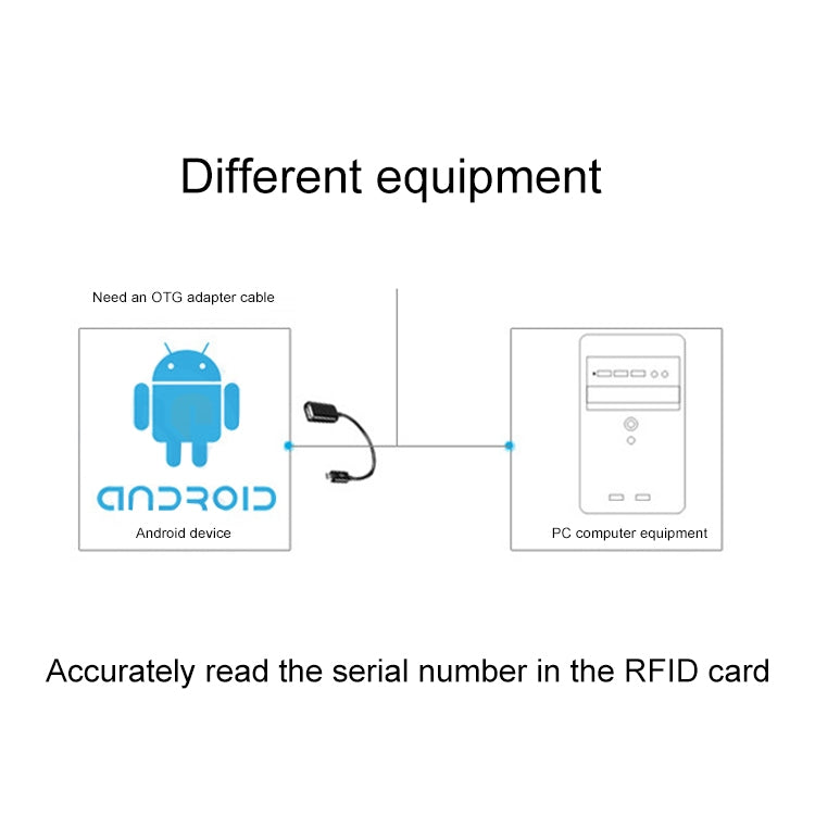5W USB Interface Inductive Card Reader for IC / ID Card