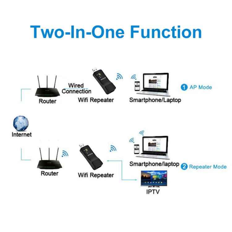 LV-UE01 300M USB WIFI Extender Signal Amplifier Repeater