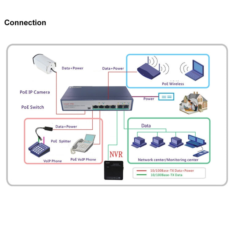 ESCAM POE 4+2 6-Port Fast Ethernet Switch 4-Port POE 10/100M 120W Network Switch, Transmission Distance: 150m