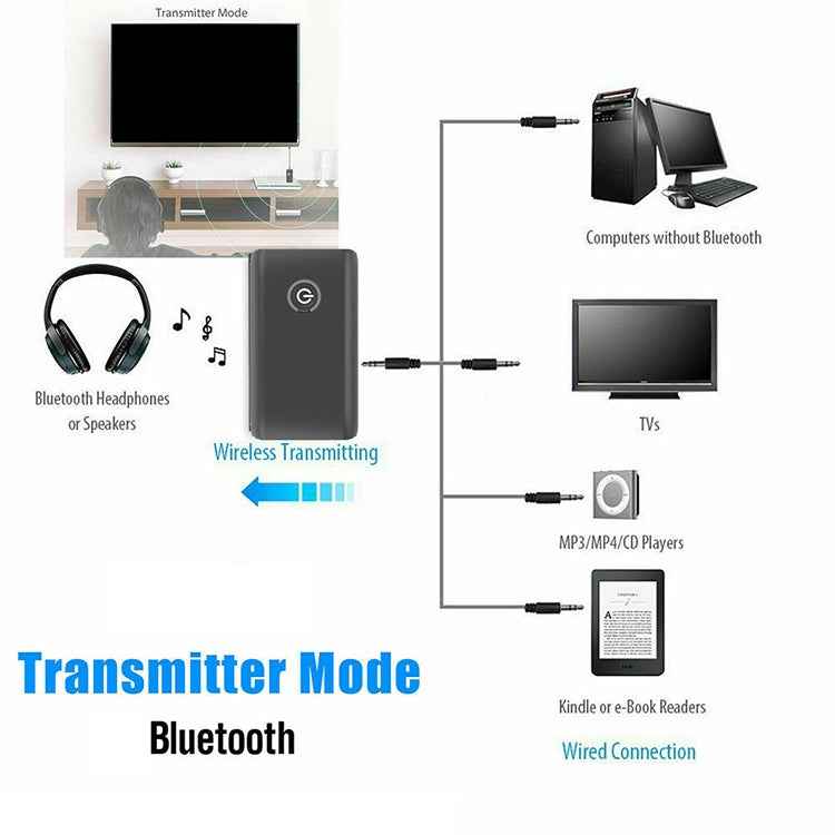 B10S Bluetooth Adapter 5.0 Bluetooth Transmitter Receiver 2 in 1 Bluetooth Adapter